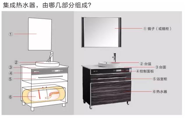 集成热水器的组成