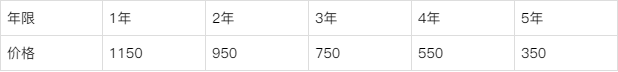 大1匹格力海尔旧空调回收价格怎么样？